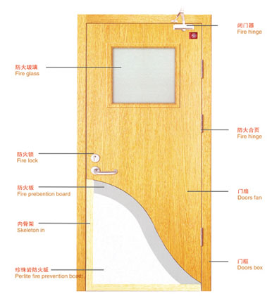 木質(zhì)防火門.jpg